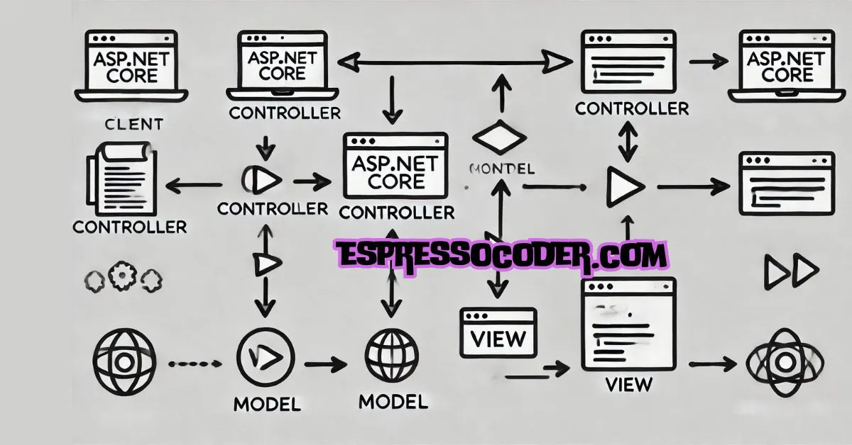 ASP.NET Core MVC Template