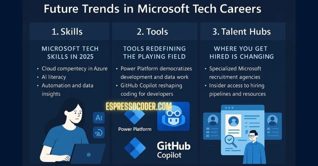 Microsoft Tech Careers