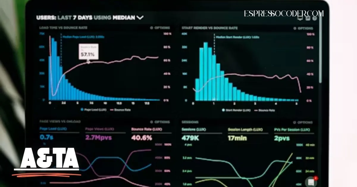Data dashboard with KPIs used in A&TA strategy for performance tracking.