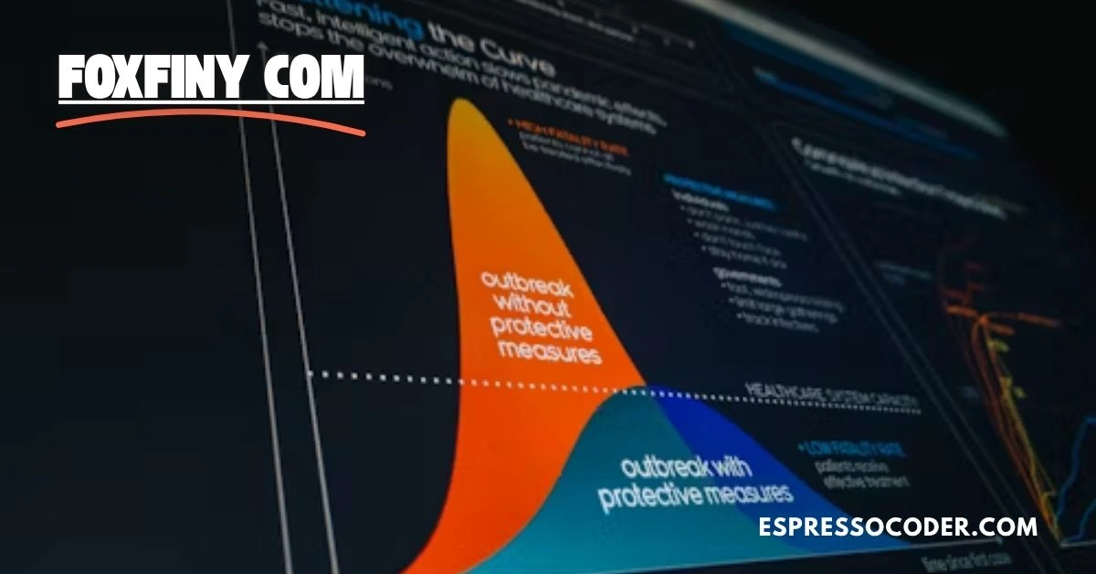 Foxfiny com analytics dashboard showing user behavior charts and market trend graphs.