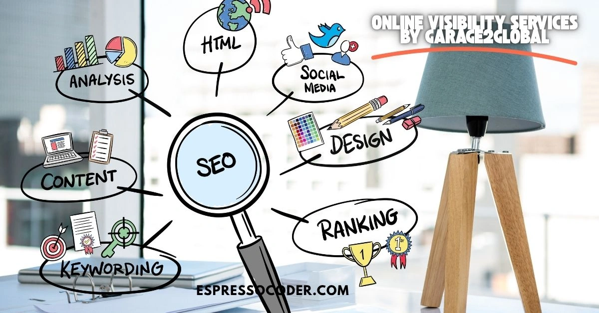 Online visibility services by Garage2Global improving digital presence and SEO rankings.