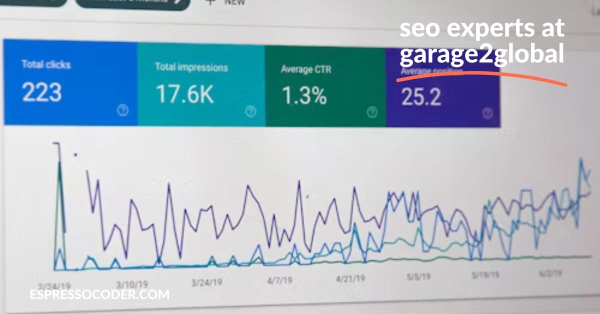 Google Analytics report showing SEO traffic growth for Garage2Global client.