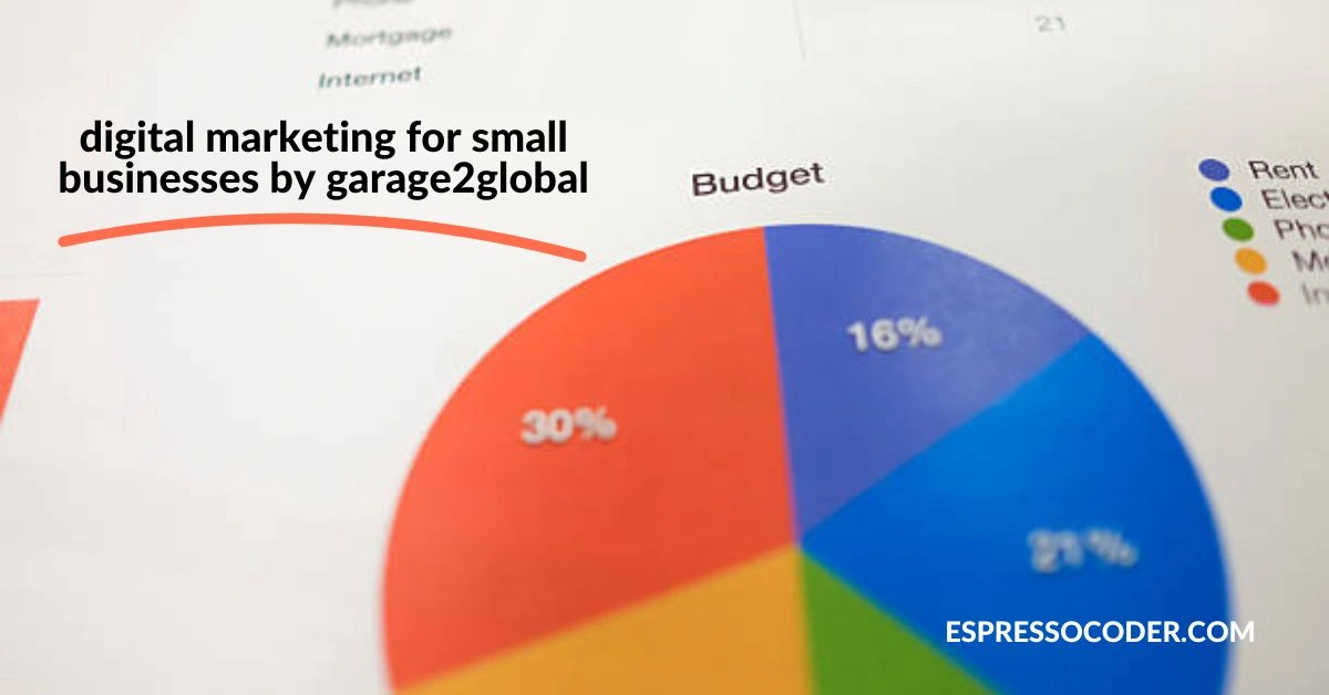 Marketing budget allocation pie chart under $1,000 per month