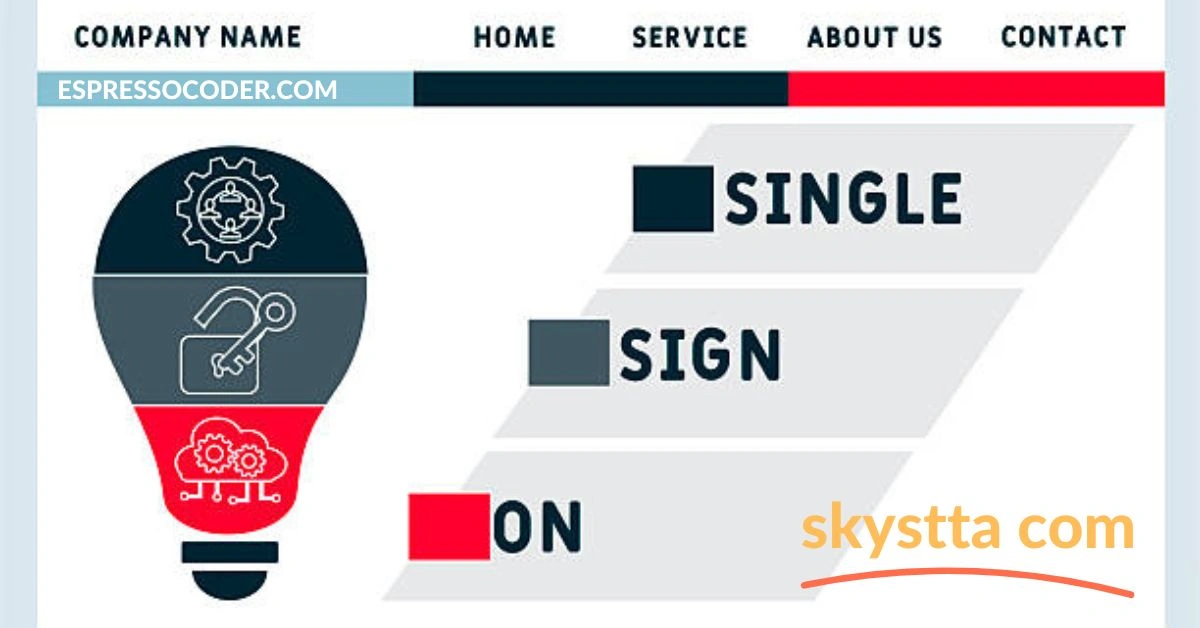Step-by-step Skystta com setup screen with website type and design template options.
