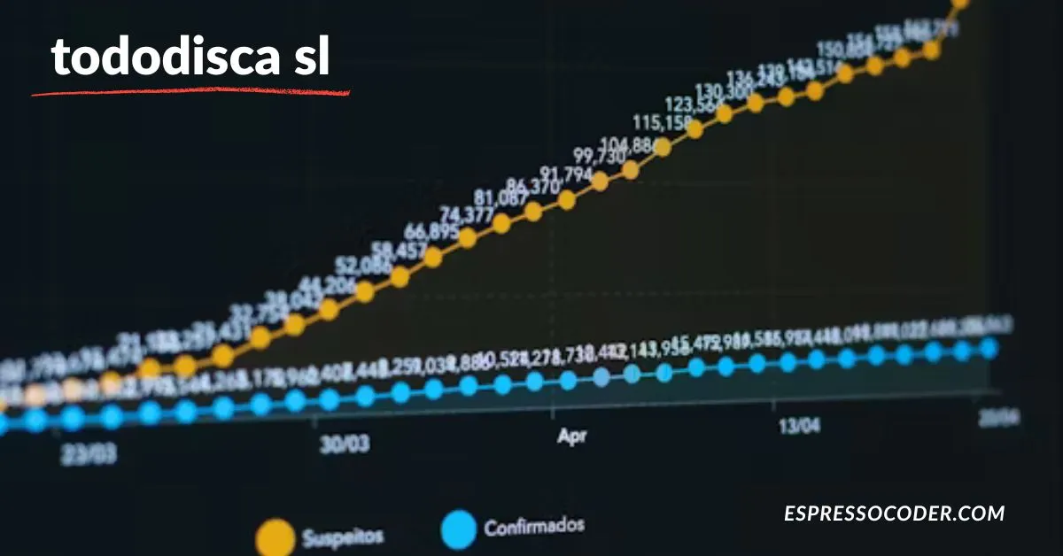 TODODISCA SL annual revenue growth chart.