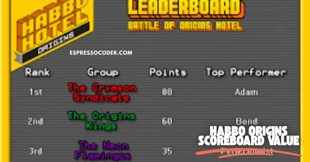 Origins scoreboard display showing top-ranked player positions.